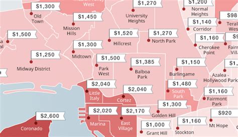 cheapest area to rent in san diego